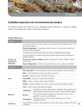 33
Comprar
Cuidados especiais a ter no momento da compra
Os alimentos frescos são alimentos que se degradam muito facilmente e requerem cuidados
especiais no momento da compra, conservação e confeção.
Produtos de
charcutaria e
salsicharia
Peixe
A carne fresca deve estar sempre exposta em equipamentos de refrigeração e deve estar
separada por espécies.
Pele e aspeto geral – clara na aparência, cor ﬁrme, aspeto brilhante e odor caraterístico.
Sinais de degradação – consistência mole ou viscosa, cor escurecida, existência de
manchas, odor desagradável.
Odor – odor moderado a maresia, sem cheiros anormais.
A exposição da carne de bovino deve ser sempre acompanhada de rotulagem.
Escamas – aderentes à pele, sem falhas de escamas.
A carne picada deve ser preferencialmente preparada pelo operador/manipulador a
pedido do cliente.
Viscosidade – sem muco, transparente ou branco.
Olhos – limpos, convexos, pupila negra e brilhante.
Guelras – coradas e brilhantes, com cheiro a maresia ou neutro (sem odor estranho).
Carne – ﬁrme ao toque, bem aderente à espinha.
Devem estar sempre rotulados (produtor, ingredientes, data de validade, modo de
conservação).
Sinais de degradação – bolores, alterações do cheiro, textura, sabor e viscosidade.
Carne
Pescado
Moluscos
Cefalópodes
Pele brilhante e aderente, olhos salientes e brilhantes, cheiro agradável, tentá-
culos resistentes, carne ﬁrme, elástica, branca ou rosada e barbatana rígida.
Bivalves
Gastrópodes
Conchas bem fechadas, líquido intervalar limpo, fresco e cheiro
agradável a maresia, carne brilhante.
Conchas pesadas, animais visíveis soltando espuma e cheiro
agradável a maresia.
Crustáceos
Aspeto brilhante e luzidio, cheiro agradável a maresia, olhos negros salientes, com reação
a estímulos.
O que observar...
 
