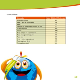 15
Outras atividades:
Atividade Gasto Calórico/30 minutos
Arrumar o armário 80
Bater a tecla do computador 48
Beijar 30
Carregar um bebê (recém-nascido) no colo 70
Cuidar de plantas 100
Dançar 200
Fazer compras no supermercado 70
Fazer massagem em alguém 110
Fazer sexo 280
Levar o cachorro para passear 150
Passar aspirador de pó 175
Tirar o pó de móveis 100
 