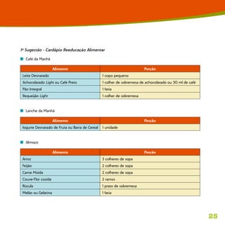 25
1ª Sugestão - Cardápio Reeducação Alimentar
n	 Café da Manhã
Alimento Porção
Leite Desnatado 1 copo pequeno
Achocolatado Light ou Café Preto 1 colher de sobremesa de achocolatado ou 30 ml de café
Pão Integral 1 fatia
Requeijão Light 1 colher de sobremesa
n	 Lanche da Manhã
Alimento Porção
Iogurte Desnatado de Fruta ou Barra de Cereal 1 unidade
n	 Almoço
Alimento Porção
Arroz 3 colheres de sopa
Feijão 2 colheres de sopa
Carne Moída 2 colheres de sopa
Couve-Flor cozida 2 ramos
Rúcula 1 prato de sobremesa
Melão ou Gelatina 1 fatia
 