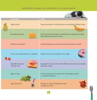-
                   NUTRICION SALUDABLE DE LA INFANCIA A LA ADOLESCENCIA




merienda                                 cena

Yogur y pera.                            Sopa de verduras. Tortilla francesa con ensalada. Plátano. Leche.




Bocadillo de queso.                      Puré de verduras. Pescado a la plancha con rodajas de tomate.
                                         Pera. Batido de leche con cacao.



Bizcocho y manzana.                      Tortilla de patata con salsa de tomate. Mandarinas. Leche.




Frutos secos (almendras) y un plátano.   Merluza al horno con patatas. Pera. Yogur.




Bocadillo de jamón                       Espaguetis con salsa de tomate. Filete de pescado con ensalada.
de York. Pera.                           Manzana. Leche.



Yogur y uvas.                            Fritura de pescado con guarnición de lechuga, tomate
                                         y zanahoria. Plátano.



Yogur de frutas.                         Pescado en salsa. Ensalada de frutas.
                                         Cuajada con miel.



                                                   15
 