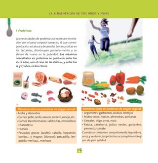 -                -          -
                             LA ALIMENTACION DE TUS NINOS Y NINAS




◗ Proteínas:

Las necesidades de proteínas se expresan en rela-
ción con el peso corporal correcto, el que corres-
ponda a la estatura y desarrollo. Son muy altas en
los lactantes, disminuyen posteriormente y se
elevan de nuevo en la pubertad. Las máximas
necesidades en proteínas se producen entre los
10-12 años, –en el caso de las chicas–, y entre los
14 y 17 años, en los chicos.




▲                                                           ▲
 Alimentos ricos en proteínas de origen animal               Alimentos ricos en proteínas de origen vegetal
• Leche y derivados                                         • Legumbres: garbanzos, alubias, lentejas
• Carnes: pollo, cerdo, vacuno, cordero, conejo, etc.       • Frutos secos: nueces, almendras, avellanas
• Carnes transformadas: salchichas, embutidos/              • Cereales: trigo, arroz, maíz
  charcutería                                               • Patata, zanahoria, judías verdes, guisantes,
• Huevos                                                      pimiento, tomate
• Pescados grasos (azules): caballa, boquerón,              Cuando se consumen conjuntamente legumbres,
  bonito…; y magros (blancos): pescadilla, len-             arroz y verduras, las proteínas se complementan y
  guado, merluza... mariscos                                son de gran calidad.


                                                        4
 