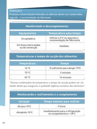 28
ATENÇÃO!
Produtos industrializados fechados ou abertos devem ser conservados
segundo a recomendação do fabricante.
“Outras combinações de temperatura e tempo de cocção podem ser uti-
lizadas desde que assegurem a qualidade higiênico-sanitária dos alimentos”.
 