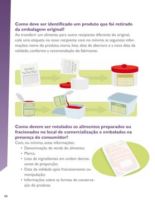 40
Como deve ser identificado um produto que foi retirado
da embalagem original?
Ao transferir um alimento para outro recipiente diferente do original,
cole uma etiqueta no novo recipiente com no mínimo as seguintes infor-
mações: nome do produto, marca, lote, data de abertura e a nova data de
validade, conforme a recomendação do fabricante.
Como devem ser rotulados os alimentos preparados ou
fracionados no local de comercialização e embalados na
presença do consumidor?
Com, no mínimo, estas informações:
•	 Denominação de venda do alimento;
•	 Marca;
•	 Lista de ingredientes em ordem decres-
cente de proporção;
•	 Data de validade após fracionamento ou
manipulação;
•	 Informações sobre as formas de conserva-
ção do produto.
 