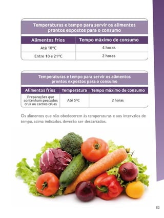 53
Os alimentos que não obedecerem às temperaturas e aos intervalos de
tempo, acima indicados, deverão ser descartados.
 