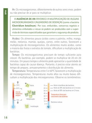 Ar: Os microorganismos, diferentemente de outros seres vivos, podem
BPM


      ou não precisar de ar para se multiplicar.

           A AUSÊNCIA DE AR FAVORECE A MULTIPLICAÇÃO DE ALGUNS
        MICROORGANISMOS CAUSADORES DE DOENÇAS (como a bactéria
        Clostridium botulinum). Por isso, embutidos, conservas vegetais e
        alimentos embalados a vácuo só podem ser produzidos com a super-
        visão de técnicos especializados que garantam a segurança do produto.

        Acidez: Os alimentos pouco ácidos como o palmito, milho, manga,
      melão, melancia, mamão, queijos, carnes, entre outros, favorecem a
      multiplicação de microorganismos. Os alimentos muito ácidos, como
      a maioria das frutas e extratos de tomate, dificultam a multiplicação de
      bactérias.
        Tempo: Os microorganismos precisam de tempo suficiente para
      crescer. As bactérias, por exemplo, podem se multiplicar de 20 em 20
      minutos. Em pouco tempo o alimento pode apresentar a quantidade de
      bactérias capaz de causar doença. Portanto, é preciso estar atento ao
      tempo de preparo, armazenamento e distribuição do alimento.
        Temperatura: Temperaturas entre 5 e 60ºC favorecem a multiplicação
      de microorganismos. Temperaturas muito altas ou muito baixas difi-
      cultam a multiplicação dos microrganismos. Observe os termômetros:




16
 