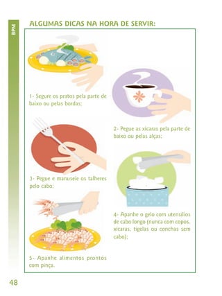 ALGUMAS DICAS NA HORA DE SERVIR:
BPM




      1- Segure os pratos pela parte de
      baixo ou pelas bordas;



                                          2- Pegue as xícaras pela parte de
                                          baixo ou pelas alças;




      3- Pegue e manuseie os talheres
      pelo cabo;



                                          4- Apanhe o gelo com utensílios
                                          de cabo longo (nunca com copos,
                                          xícaras, tigelas ou conchas sem
                                          cabo);


      5- Apanhe alimentos prontos
      com pinça.


48
 