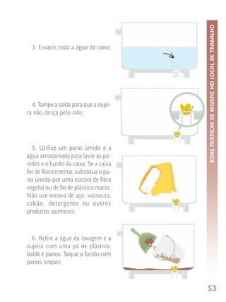 BOAS PRÁTICAS DE HIGIENE NO LOCAL DE TRABALHO
  3. Esvazie toda a água da caixa;




  4. Tampe a saída para que a sujei-
ra não desça pelo ralo;




  5. Utilize um pano úmido e a
água armazenada para lavar as pa-
redes e o fundo da caixa. Se a caixa
for de fibrocimento, substitua o pa-
no úmido por uma escova de fibra
vegetal ou de fio de plástico macio.
Não use escova de aço, vassoura,
sabão, detergente ou outros
produtos químicos;



  6. Retire a água da lavagem e a
sujeira com uma pá de plástico,
balde e panos. Seque o fundo com
panos limpos;



                                       53
 