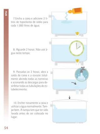 BPM




        7.Encha a caixa e adicione 2 li-
      tros de hipoclorito de sódio para
      cada 1.000 litros de água;




        8. Aguarde 2 horas. Não use á-
      gua neste tempo;




        9. Passadas as 2 horas, abra a
      saída da caixa e a esvazie total-
      mente abrindo todas as torneiras
      e acionando as descargas para de-
      sinfetar todas as tubulações do es-
      tabelecimento;



        10. Encher novamente a caixa e
      utilizar a água normalmente. Tam-
      pe bem. A tampa tem que ter sido
      lavada antes de ser colocada no
      lugar;


54
 