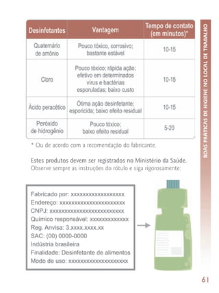 BOAS PRÁTICAS DE HIGIENE NO LOCAL DE TRABALHO
* Ou de acordo com a recomendação do fabricante.

Estes produtos devem ser registrados no Ministério da Saúde.
Observe sempre as instruções do rótulo e siga rigorosamente:




                                                               61
 