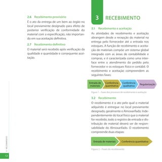 12
3
-
RECEBIMENTO
2.6 Recebimento provisório
É o ato da entrega de um bem ao órgão no
local previamente designado para efeito de
posterior verificação de conformidade do
material com a especificação, não importan-
do em sua aceitação definitiva.
2.7 Recebimento definitivo
O material será recebido após verificação da
qualidade e quantidade e consequente acei-
tação.
3 RECEBIMENTO
3.1 Recebimento e aceitação
As atividades de recebimento e aceitação
abrangem desde a recepção do material na
entrega pelo fornecedor até a entrada nos
estoques. A função de recebimento e aceita-
ção de materiais compõe um sistema global
integrado com as áreas de contabilidade e
compras, e é caracterizada como uma inter-
face entre o atendimento do pedido pelo
fornecedor e os estoques físico e contábil. O
recebimento e aceitação compreendem as
seguintes fases:
Figura1– Fasesdosprocessosderecebimentoeaceitação
3.2 Recebimento
O recebimento é o ato pelo qual o material
adquirido é entregue no local previamente
designado, geralmente o Almoxarifado. Inde-
pendentemente do local físico que o material
for recebido, todo o registro de entrada e dis-
tribuição de material deverá ser de respon-
sabilidade do Almoxarifado. O recebimento
compreende duas etapas:
Figura 2 – Fases do recebimento
Regularização
Conferência
qualitativa
Conferência
quantitativa
Entrada de
materiais
Conferência quantitativa
Entrada de materiais
 