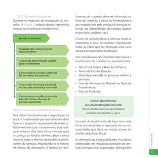 13
3
-
RECEBIMENTO
3.2.1 Entrada de materiais
Consiste na recepção do entregador do ma-
terial. A Figura 3, exibida abaixo, representa
o início do processo de recebimento.
Figura 3 - Processo de recebimento de materiais
Para o bom funcionamento e organização do
setor, é fundamental que seja estabelecido o
horário e dia para o recebimento de material.
Recomenda-se que o recebimento seja reali-
zado entre os dias úteis, trinta minutos após
o começo do horário administrativo e trinta
minutos antes o término do horário adminis-
trativo do campus, respeitando-se o horário
de almoço do almoxarife. O horário de rece-
bimento de materiais deve ser informado ao
setor de compras, a todos os fornecedores e
aos responsáveis pela entrada de pessoas ex-
ternas nas dependências do campus (agente
de portaria, vigilante, etc.).
O setor de compras deverá informar sobre os
empenhos e seus respectivos responsáveis
todas as vezes que for efetivada uma nova
compra de material na instituição.
São considerados documentos hábeis para o
recebimento de materiais ou equipamentos:
• Nota Fiscal, Fatura e Nota Fiscal/Fatura;
• Termo de Cessão, Doação;
• Declaração exarada no processo relativo à
permuta;
• Guia de Remessa de Material ou Nota de
Transferência;
• Guia de Produção.
Nesses documentos
constarão obrigatoriamente:
descrição do material, quantidade,
unidade de medida e valor.
Em caso de recebimento de bens com nota
fiscal será necessária a impressão da sua au-
tenticidade, que deve ser obtida através do
site Portal da Nota Fiscal.
As divergências e irregularidades insanáveis,
constatadas em relação às condições de con-
trato (compras não autorizadas, entrega fora
Recepção dos Correios/veículos
transportadores
Triagem da documentação suporte
para o recebimento
Constatação da compra autorizada
está no prazo da entrega contratual
Cadastramento na pilha de controle
das notas fiscais referentes às
compras autorizadas
Constatação se a compra, objeto da
NF em análise, foi autorizada
Entrada de materiais
 