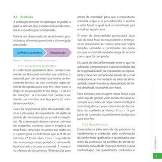 17
3
-
RECEBIMENTO
3.3 Aceitação
A aceitação consiste na operação segundo a
qual se declara que o material recebido satis-
faz às especificações contratadas.
Poderá ser dispensado do recebimento pro-
visório os alimentos perecíveis e alimentação
preparada.
Figura 7 – Esquema das fases da aceitação
3.3.1 Conferência qualitativa
A conferência qualitativa deve preferencial-
mente ser feita pelo servidor que solicitou o
material, por um servidor que tenha conhe-
cimento técnico ou por comissão especial-
mente designada para esse fim, observado o
disposto no parágrafo 8º do artigo 15 da Lei
de licitações. A comissão terá preferencial-
mente um membro que faça parte do setor
de almoxarifado.
Cabe ao responsável pelo almoxarifado soli-
citar a presença do requisitante do material
através de memorando ou e-mail institucio-
nal. Na convocação devem constar: número
do empenho, número, valor e empresa da
nota fiscal, descrição resumida dos materiais
e o prazo para a conferência que será de no
máximo 72 horas úteis. Caso o requisitante
não compareça nesse período, o almoxarife
fica facultado a recusar o material. É necessá-
ria a leitura do documento “Orientações para
atesto de materiais” para que o requisitante
entenda o que é o procedimento e atestar
a nota fiscal, o qual será encaminhado por
e-mail ao requisitante.
O setor de almoxarifado protocolará duas
vias da nota fiscal ou equivalente e entrega-
rá ao requisitante ou similar para que sejam
datadas, assinadas e carimbadas nos casos
em que o material recebido esteja de acordo
com o que foi comprado.
Os casos de desconformidade entre o que foi
solicitado (comprado) e o material recebido são
de responsabilidade do requisitante ou equiva-
lente e deve ser comunicado através de e-mail
institucional ou memorando ao setor de almo-
xarifado, discriminando as discrepâncias de for-
ma detalhada, se possível, com fotos.
Para compras que ensejem notas fiscais cujo
valor seja de grande vulto (acima do valor de
compra que possa ser dispensável a licitação)
será obrigatória o preenchimento do formu-
lário de conferência técnica (Figura 2) por
parte da comissão especialmente designada
para este fim.
3.3.2 Regularização
Caracteriza-se pelo controle do processo de
recebimento e aceitação, pela confirmação
da conferência qualitativa e quantitativa por
meio da assinatura no carimbo de atesto de
materiais ou laudo de inspeção técnica, e pela
confrontação das quantidades conferidas e
Regularização
Conferência qualitativa
 