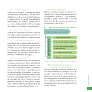 25
4
-
ARMAZENAMENTO
4.2.2.1 Circulação principal
Localiza-se na frente da instalação da unidade
armazenadora, atravessando-a em linha reta
atéaporta,paredeoucercaoposta.Sualargura
é estabelecida em função das necessidades de
movimentação dos materiais, sendo limitada
ao mínimo indispensável de 50 centímetros,
sem prejuízo da circulação dos equipamentos.
4.2.2.2 Corredores de acesso
Áreasdecirculaçãolocalizadasentreasáreasde
estocageme/ouáreaslivres,destinadasàmovi-
mentação do material e ao trânsito de pessoas.
4.2.2.3 Corredores de segurança
Áreas de circulação localizadas entre as pare-
des ou cercas da instalação de unidade arma-
zenadora e as áreas de estocagem ou áreas
livres, destinadas, basicamente, a atender às
necessidades de segurança. Devem ter no
mínimo 50 centímetros de largura.
4.2.2.4 Áreas de estoque
Espaçosdecorrentesdadivisãodeumaáreade
estocagem, destinados a definir a localização
do material nas unidades de estocagem e/ou
áreas livres, podendo ser: ABERTOS (para ma-
terial de alta rotatividade ou que não requeira
condições especiais de segurança e/ou preser-
vação)eFECHADOS(delimitadosporparedese
teto, destinados à segurança e/ou preservação
de materiais, tais como: eletrodos, produtos
perecíveis, ferramentas, instrumentos de pre-
cisão, material radioativo, produtos químicos,
hospitalares, cirúrgicos, farmacêuticos, etc.).
4.2.3 Área de distribuição
É parte da área de armazenagem destinada à
expedição dos materiais. Sua localização será,
de preferência, próxima à porta principal e
afastada da área de recebimento, e separada
fisicamente das demais áreas através de pai-
néis, divisórias, paredes, etc.
4.3 Fasesdaarmazenagemdosmateriais
Figura 14 – Processo de armazenamento de materiais
4.3.1 Verificação das condições de
proteção e armazenamento
Cabe ao responsável pelo almoxarifado veri-
ficar constantemente as condições físicas da
unidade armazenadora de materiais. Haven-
do comprometimento dessas, comunicar ao
setor responsável pela manutenção da Rei-
toria/Campus para providências cabíveis no
intuito de proteger a segurança dos materiais
e colaboradores.
1 - Identificação do material
3 - Informação da localização física
(ficha de prateleira)
4 - Contabilização do material
2 - Guarda da localização adequada
5 - Cadastro o catálogo de materiais
Verificação
das
condições
de
proteção
e
armazenamento
Recebimento do material finalizado
 