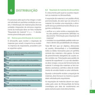 33
6
-
DISTRIBUIÇÃO
6 DISTRIBUIÇÃO
É o processo pelo qual se faz chegar o mate-
rial solicitado em perfeitas condições ao usu-
ário. A distribuição de material pelas diversas
unidades integrantes da estrutura organiza-
cional da Instituição deve ser feita mediante
“Requisição de material” (Figura 17) devida-
mente preenchida pelo usuário.
6.1 Rotinas para distribuição de materiais
O almoxarife, após receber a requisição de
materiais (por email) e imprimi-la ou recebê-
-la impressa do requisitante, procederá com
as seguintes ações:
6.2 Requisiçãodemateriaisdoalmoxarifado
É o documento pelo qual os usuários requisi-
tam os materiais no Almoxarifado.
A requisição de materiais é um pedido oficial,
pormenorizado, do setor que vai consumir o
material. Ao receber uma requisição, o almo-
xarife terá que preliminarmente efetuar as se-
guintes conferências:
• verificar se o setor emitiu a requisição den-
tro dos padrões previamente definidos no
documento “Orientação para requisição de
materiais”
• constatarseasquantidadespedidasestãonor-
mais e dentro das possibilidades do estoque.
Toda RM tem que ser objetiva, oferecendo
ao usuário, Almoxarifado e a Contabilidade
todos os dados necessários para um perfeito
controle dos materiais e dos gastos. Os itens
de preenchimento obrigatório do usuário es-
tão contidos nas “Orientações para pedido de
material de expediente” e a sua não obediên-
cia deve ensejar a recusa do fornecimento do
material. A entrega dos materiais se fará me-
diante a assinatura, carimbo e data de recebi-
mento do servidor lotado no setor solicitante.
Quando o almoxarife receber a requisição de
materiais, deve fornecer no máximo a quanti-
dade solicitada pelo requisitante.
As requisições de materiais devem ser arqui-
vadas pelo setor de Almoxarifado de forma
cronológica por data de recebimento em
pasta exclusiva para esses documentos.
Arquivar a Requisição de Materiais (RM)
Solicitante data e assina a Requisição de Materiais (RM)
Entregar o material ao solicitante
Separar e embalar o material previamente escolhido
Preencher a requisição no que couber ao almoxarifado
Proceder o registro: codificação e ficha de prateleira
Verificar se o solicitante preencheu adequadamente a
Requisição de Materiais (RM)
Figura 16 – Processo de distribuição de materiais
 