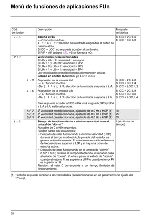 nowsta: precios, funciones y opiniones | getapp... Manual altivar 11 | PDF