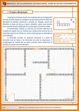 7 - Projeto e Modulação
MANUAL DE ALVENARIA ESTRUTURAL COM BLOCOS CERÂMICOS
MANUAL DE ALVENARIA ESTRUTURALCOM BLOCOS CERÂMICOS
10
Ilustração 15: Dimensão
modular.
Ilustração 16: Projeto
modulado em um retículo
espacial de referência.
Importantes diretrizes devem ser estabelecidas já no anteprojeto
a fim de se potencializar as vantagens da alvenaria estrutural. Além das
definições de paredes estruturais e paredes de vedação, devem ser
definidos os tipos de blocos a serem utilizados, sendo esta escolha
muito importante para a definição da coordenação modular do projeto.
A coordenação modular é a técnica que permite relacionar as
medidas de projeto com as medidas dos componentes através de um
reticulado espacial de referência, sendo essencial para a obtenção da
racionalização.
A dimensão modular na alvenaria estrutural é a soma da
dimensão real do bloco e da dimensão da junta de argamassa. A
multiplicação do módulo por um fator numérico inteiro determina as
medidas de projeto a serem utilizadas.
Ilustração 15
Ilustração 16
 