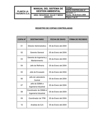 PLANTA LA
FAVORITA S.A.
MANUAL DEL SISTEMA DE
GESTION AMBIENTAL
Código:
COPIA CONTROLADA N°
Revisión : 1
Fecha: 05 de Enero 2004AREA: SEGURIDAD, SALUD Y MEDIO
AMBIENTE Página 1 de 57
REGISTRO DE COPIAS CONTROLADAS
COPIA Nº DESTINATARIO FECHA DE ENVIO FIRMA DE RECIBIDO
01 Director Administrativo 05 de Enero del 2004
02 Gerente General 05 de Enero del 2004
03
Gerente de Ingeniería y
Mantenimiento
05 de Enero del 2004
04 Jefe de Refinería 05 de Enero del 2004
05 Jefe de Envasado 05 de Enero del 2004
06
Jefe de Laboratorio
Central
05 de Enero del 2004
07
Jefe de SSMA e
Ingeniería Industrial
05 de Enero del 2004
08
Coordinador de SSMA e
Ingeniería Industrial
05 de Enero del 2004
09 Coordinador de TPM 05 de Enero del 2004
10 Analista de Q.A 05 de Enero del 2004
 