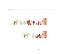 95
Figura 12.4 Ilustração da descontaminação pessoal numa unidade de descontaminação com cinco e três compartimentos.
 
