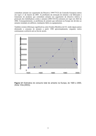 5
contenham amianto (no seguimento da Directiva 1999/77/CE da Comissão Europeia) entrou
em vigor a 1 de Janeiro de 2005. As proibições da extracção de amianto e da fabricação e
tratamento de produtos que contenham amianto (no seguimento da directiva relativa à
protecção dos trabalhadores contra o amianto (2003/18/CE)) entraram em vigor em Abril de
2006. Consequentemente, os problemas de amianto que subsistem na Europa são devidos ao
amianto instalado em edifícios, instalações fabris ou equipamentos.
Também existem diferenças significativas entre Estados-Membros da UE, tendo alguns países
diminuído o consumo de amianto a partir 1980 aproximadamente, enquanto outros
continuaram a utilizá-lo até ao fim do século.
Figura 2.1 Estimativa do consumo total de amianto na Europa, de 1920 a 2000,
(fonte: Virta (2003)).
0
500000
1000000
1500000
2000000
2500000
3000000
1920 1940 1960 1980 2000
Consumoannualestimado/toneladas
 