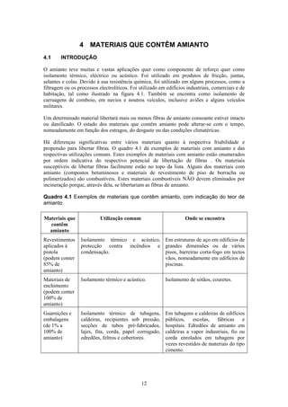 12
4 MATERIAIS QUE CONTÊM AMIANTO
4.1 INTRODUÇÃO
O amianto teve muitas e vastas aplicações quer como componente de reforço quer como
isolamento térmico, eléctrico ou acústico. Foi utilizado em produtos de fricção, juntas,
selantes e colas. Devido à sua resistência química, foi utilizado em alguns processos, como a
filtragem ou os processos electrolíticos. Foi utilizado em edifícios industriais, comerciais e de
habitação, tal como ilustrado na figura 4.1. Também se encontra como isolamento de
carruagens de comboio, em navios e noutros veículos, inclusive aviões e alguns veículos
militares.
Um determinado material libertará mais ou menos fibras de amianto consoante estiver intacto
ou danificado. O estado dos materiais que contêm amianto pode alterar-se com o tempo,
nomeadamente em função dos estragos, do desgaste ou das condições climatéricas.
Há diferenças significativas entre vários materiais quanto à respectiva friabilidade e
propensão para libertar fibras. O quadro 4.1 dá exemplos de materiais com amianto e das
respectivas utilizações comuns. Estes exemplos de materiais com amianto estão enumerados
por ordem indicativa do respectivo potencial de libertação de fibras . Os materiais
susceptíveis de libertar fibras facilmente estão no topo da lista. Alguns dos materiais com
amianto (compostos betuminosos e materiais de revestimento de piso de borracha ou
polimerizados) são combustíveis. Estes materiais combustíveis NÃO devem eliminados por
incineração porque, através dela, se libertariam as fibras de amianto.
Quadro 4.1 Exemplos de materiais que contêm amianto, com indicação do teor de
amianto
Materiais que
contêm
amianto
Utilização comum Onde se encontra
Revestimentos
aplicados à
pistola
(podem conter
85% de
amianto)
Isolamento térmico e acústico,
protecção contra incêndios e
condensação.
Em estruturas de aço em edifícios de
grandes dimensões ou de vários
pisos, barreiras corta-fogo em tectos
vãos, nomeadamente em edifícios de
piscinas.
Materiais de
enchimento
(podem conter
100% de
amianto)
Isolamento térmico e acústico. Isolamento de sótãos, couretes.
Guarnições e
embalagens
(de 1% a
100% de
amianto)
Isolamento térmico de tubagens,
caldeiras, recipientes sob pressão,
secções de tubos pré-fabricados,
lajes, fita, corda, papel corrugado,
edredões, feltros e cobertores.
Em tubagens e caldeiras de edifícios
públicos, escolas, fábricas e
hospitais. Edredões de amianto em
caldeiras a vapor industriais, fio ou
corda enrolados em tubagens por
vezes revestidos de materiais do tipo
cimento.
 