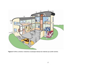 15
Figura 4.1 Edifício «amianto» mostrando a localização habitual dos materiais que contêm amianto.
 