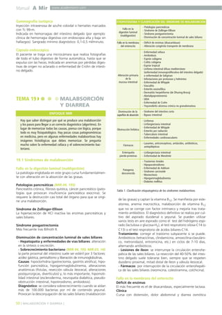 Manual amir digestivo y cirugia general | PDF