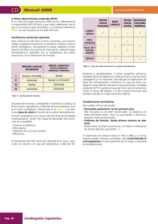 Ritmo Riva Manual Amir cardiologia y cirugia cardiovascular 6ed | PDF