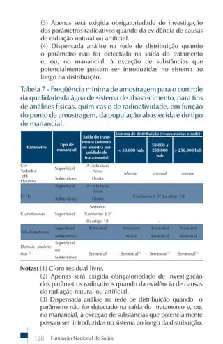 Fundação Nacional de Saúde128
(3) Apenas será exigida obrigatoriedade de investigação
dos parâmetros radioativos quando da evidência de causas
de radiação natural ou artificial.
(4) Dispensada análise na rede de distribuição quando
o parâmetro não for detectado na saída do tratamento
e, ou, no manancial, à exceção de substâncias que
potencialmente possam ser introduzidas no sistema ao
longo da distribuição.
Tabela 7 - Freqüência mínima de amostragem para o controle
da qualidade da água de sistema de abastecimento, para fins
de análises físicas, químicas e de radioatividade, em função
do ponto de amostragem, da população abastecida e do tipo
de manancial.
Parâmetro
Tipo de
manancial
Saída do trata-
mento (número
de amostra por
unidade de
trata-mento)
Sistema de distribuição (reservatórios e rede)
< 50.000 hab
50.000 a
250.000
hab
> 250.000 hab
Cor
Turbidez
pH
Fluoreto
Superficial
A cada duas
horas
Mensal mensal mensal
Subterrâneo Diária
Cl (1)
Superficial A cada duas
horas
(Conforme § 3º do artigo 18)
Subterrâneo Diária
Cianotoxinas Superficial
Semanal
(Conforme § 5º
do artigo 18) -
Trihalometanos
Superficial Trimestral Trimestral Trimestral Trimestral
Subterrâneo - Anual Semestral Semestral
Demais parâme-
tros (2)
Superficial
ou
Subterrâneo
Semestral Semestral(3)
Semestral(3)
Semestral(3)
Notas: (1) Cloro residual livre.
(2) Apenas será exigida obrigatoriedade de investigação
dos parâmetros radioativos quando da evidência de causas
de radiação natural ou artificial.
(3) Dispensada análise na rede de distribuição quando o
parâmetro não for detectado na saída do tratamento e, ou,
no manancial, à exceção de substâncias que potencialmente
possam ser introduzidas no sistema ao longo da distribuição.
 