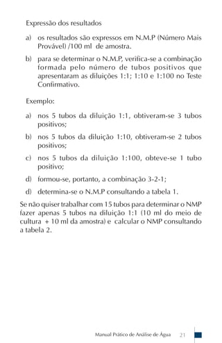 Manual Prático de Análise de Água 21
Expressão dos resultados
a) os resultados são expressos em N.M.P (Número Mais
Provável) /100 ml de amostra.
b) para se determinar o N.M.P, verifica-se a combinação
formada pelo número de tubos positivos que
apresentaram as diluições 1:1; 1:10 e 1:100 no Teste
Confirmativo.
Exemplo:
a) nos 5 tubos da diluição 1:1, obtiveram-se 3 tubos
positivos;
b) nos 5 tubos da diluição 1:10, obtiveram-se 2 tubos
positivos;
c) nos 5 tubos da diluição 1:100, obteve-se 1 tubo
positivo;
d) formou-se, portanto, a combinação 3-2-1;
d) determina-se o N.M.P consultando a tabela 1.
Se não quiser trabalhar com 15 tubos para determinar o NMP
fazer apenas 5 tubos na diluição 1:1 (10 ml do meio de
cultura + 10 ml da amostra) e calcular o NMP consultando
a tabela 2.
 