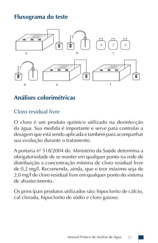 Manual Prático de Análise de Água 51
Fluxograma do teste
Análises colorimétricas
Cloro residual livre
O cloro é um produto químico utilizado na desinfecção
da água. Sua medida é importante e serve para controlar a
dosagem que está sendo aplicada e também para acompanhar
sua evolução durante o tratamento.
A portaria nº 518/2004 do Ministério da Saúde determina a
obrigatoriedade de se manter em qualquer ponto na rede de
distribuição a concentração mínima de cloro residual livre
de 0,2 mg/l. Recomenda, ainda, que o teor máximo seja de
2,0 mg/l de cloro residual livre em qualquer ponto do sistema
de abastecimento.
Os principais produtos utilizados são: hipoclorito de cálcio,
cal clorada, hipoclorito de sódio e cloro gasoso.
 