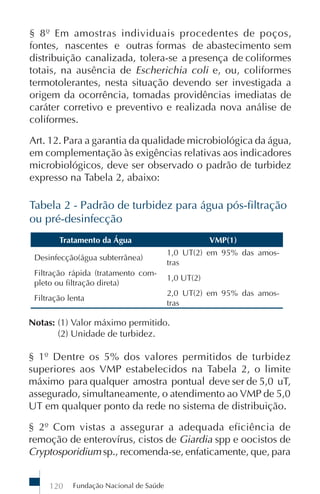 § 8º Em amostras individuais procedentes de poços,
fontes, nascentes e outras formas de abastecimento sem
distribuição canalizada, tolera-se a presença de coliformes
totais, na ausência de Escherichia coli e, ou, coliformes
termotolerantes, nesta situação devendo ser investigada a
origem da ocorrência, tomadas providências imediatas de
caráter corretivo e preventivo e realizada nova análise de
coliformes.

Art. 12. Para a garantia da qualidade microbiológica da água,
em complementação às exigências relativas aos indicadores
microbiológicos, deve ser observado o padrão de turbidez
expresso na Tabela 2, abaixo:

Tabela 2 - Padrão de turbidez para água pós-filtração
ou pré-desinfecção
        Tratamento da Água                           VMP(1)
                                         1,0 UT(2) em 95% das amos-
 Desinfecção(água subterrânea)
                                         tras
 Filtração rápida (tratamento com-
                                         1,0 UT(2)
 pleto ou filtração direta)
                                         2,0 UT(2) em 95% das amos-
 Filtração lenta
                                         tras

Notas: (1) Valor máximo permitido.
       (2) Unidade de turbidez.

§ 1º Dentre os 5% dos valores permitidos de turbidez
superiores aos VMP estabelecidos na Tabela 2, o limite
máximo para qualquer amostra pontual deve ser de 5,0 uT,
assegurado, simultaneamente, o atendimento ao VMP de 5,0
UT em qualquer ponto da rede no sistema de distribuição.

§ 2º Com vistas a assegurar a adequada eficiência de
remoção de enterovírus, cistos de Giardia spp e oocistos de
Cryptosporidium sp., recomenda-se, enfaticamente, que, para


     120    Fundação Nacional de Saúde
 