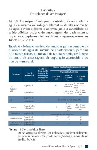 Capítulo V
                         Dos planos de amostragem

At. 18. Os responsáveis pelo controle da qualidade da
água de sistema ou solução alternativa de abastecimento
de água devem elaborar e aprovar, junto a autoridade de
saúde pública, o plano de amostragem de cada sistema,
respeitando os planos mínimos de amostragem expressos nas
Tabelas 6, 7, 8 e 9.

Tabela 6 - Número mínimo de amostras para o controle da
qualidade da água de sistema de abastecimento, para fins
de análises físicas, químicas e de radioatividade, em função
do ponto de amostragem, da população abastecida e do
tipo de manancial.
                                                     Sistema de distribuição (reservatórios e
                                      Saída do                         rede)
                                    trata-mento              População abastecida
                    Tipo de         (número de
  Parâmetro
                   manancial       amostra por                        50.000 a
                                                    < 50.000                         > 250.000
                                    unidade de                        250.000
                                                       hab                              hab
                                   tra-tamento)                         hab
                                                                                40 + (1 para
                                                                    1 para cada
                  Superficial           1              10                       cada 25.000
Cor                                                                  5.000 hab
                                                                                hab)
Turbidez
                                                                                  20 +(1 para
 pH                                                                 1 para cada
                  Subterrâneo           1               5                         cada 50.000
                                                                    10.000 hab
                                                                                      hab)
                  Superficial           1
Cl (1)                                                        (Conforme § 3º do artigo 18)
                  Subterrâneo           1
                                                                       1 para
                                                                                   20 +(1 para
                  Superficial ou                                        cada
Fluoreto                                1               5                          cada 50.000
                  Subterrâneo                                          10.000
                                                                                      hab)
                                                                        hab
                                                              1
Cianotoxinas      Superficial
                                                  (Conforme § 5º do artigo 18)
                  Superficial           1              1 (2)
                                                                      4(2)               4(2)
Trihalometanos
                  Subterrâneo           -              1(2)           1(2)               1(2)
D e m a i s       Superficial ou
                                        1              1(4)              1(4)            1(4)
parâme-tros (3)   Subterrâneo

Notas: (1) Cloro residual livre.
       (2) As amostras devem ser coletadas, preferencialmente,
       em pontos de maior tempo de detenção da água no sistema
       de distribuição.

                                       Manual Prático de Análise de Água              127
 