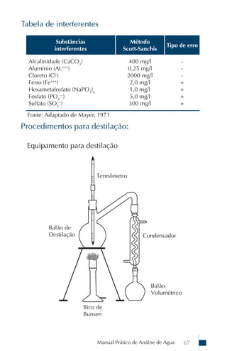 Tabela de interferentes

            Substâncias                  Método
                                                          Tipo de erro
           interferentes               Scott-Sanchis

  Alcalinidade (CaCO3)                   400 mg/l                -
  Alumínio (AL+++)                       0,25 mg/l               -
  Cloreto (Cl-)                          2000 mg/l               -
  Ferro (Fe+++)                           2,0 mg/l               +
  Hexametafosfato (NaPO3)6                1,0 mg/l               +
  Fosfato (PO4---)                        5,0 mg/l               +
  Sulfato (SO4--)                        300 mg/l                +
 Fonte: Adaptado de Mayer, 1971

Procedimentos para destilação:

 Equipamento para destilação




                             Manual Prático de Análise de Água   67
 
