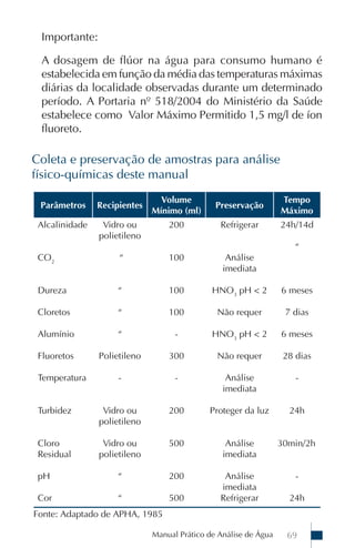 Importante:

 A dosagem de flúor na água para consumo humano é
 estabelecida em função da média das temperaturas máximas
 diárias da localidade observadas durante um determinado
 período. A Portaria nº 518/2004 do Ministério da Saúde
 estabelece como Valor Máximo Permitido 1,5 mg/l de íon
 fluoreto.

Coleta e preservação de amostras para análise
físico-químicas deste manual
                                Volume                            Tempo
 Parâmetros     Recipientes                    Preservação
                              Mínimo (ml)                         Máximo
 Alcalinidade    Vidro ou         200           Refrigerar        24h/14d
                polietileno
                                                                      “
 CO2                 “            100             Análise
                                                 imediata

 Dureza              “            100         HNO3 pH < 2         6 meses

 Cloretos            “            100          Não requer          7 dias

 Alumínio            “              -         HNO3 pH < 2         6 meses

 Fluoretos      Polietileno       300          Não requer          28 dias

 Temperatura         -              -             Análise             -
                                                 imediata

 Turbidez        Vidro ou         200        Proteger da luz        24h
                polietileno

 Cloro           Vidro ou         500             Análise         30min/2h
 Residual       polietileno                      imediata

 pH                  “            200            Análise              -
                                                imediata
 Cor                 “            500           Refrigerar          24h
Fonte: Adaptado de APHA, 1985

                              Manual Prático de Análise de Água     69
 