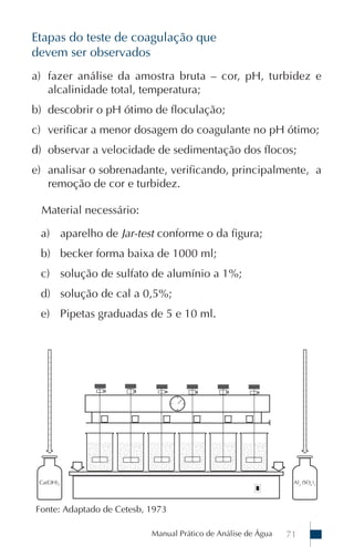 Etapas do teste de coagulação que
devem ser observados
a) fazer análise da amostra bruta – cor, pH, turbidez e
   alcalinidade total, temperatura;
b) descobrir o pH ótimo de floculação;
c) verificar a menor dosagem do coagulante no pH ótimo;
d) observar a velocidade de sedimentação dos flocos;
e) analisar o sobrenadante, verificando, principalmente, a
   remoção de cor e turbidez.

 Material necessário:

 a) aparelho de Jar-test conforme o da figura;
 b) becker forma baixa de 1000 ml;
 c) solução de sulfato de alumínio a 1%;
 d) solução de cal a 0,5%;
 e) Pipetas graduadas de 5 e 10 ml.




Fonte: Adaptado de Cetesb, 1973

                           Manual Prático de Análise de Água   71
 