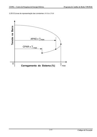 CEPEL - Centro de Pesquisas de Energia Elétrica                Programa de Análise de Redes V09.05.02



2.29.5.Curvas de representação das constantes APAS e CPAR
  Tensão na Barra




                             APAS x max γ

                     CPAR x   γ max



          0
                    Carregamento do Sistema (%)
                                                            γ max




                                                   2-53                          Códigos de Execução
 