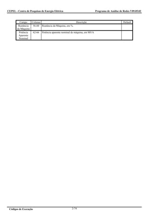 CEPEL - Centro de Pesquisas de Energia Elétrica                          Programa de Análise de Redes V09.05.02



          Campo    Colunas                              Descrição                               Default
         Reatância  56-60 Reatância da Máquina, em %.
        da Máquina
         Potência   62-66 Potência aparente nominal de máquina, em MVA
         Aparente
         Nominal




 Códigos de Execução                                2-74
 