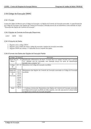 CEPEL - Centro de Pesquisas de Energia Elétrica                               Programa de Análise de Redes V09.05.02



2.54.Código de Execução DMAC


2.54.1.Função

Leitura dos dados de Macros com o Código de Execução e as Opções de Controle de Execução associadas. A especificação do
do Código de Execução e das Opções de Controle de Execução é efetuada através de seu mnemônico como definido na seção
“Descrição das Opções de Controle de Execução”.


2.54.2.Opções de Controle de Execução Disponíveis

  GRAV       IMPR      FILE


2.54.3.Conjunto de Dados

    1. Registro com o código DMAC.
    2. Registro com os dados da macro, código de execução.e opções de execução associadas.
    3. Registro 99999 nas colunas 1-5 indicando fim do conjunto dos dados.


2.54.4.Formato dos Dados das Opções de Execução Padrão

          Campo Colunas                                       Descrição
         Nome da 01 – 18 Identificação alfanumérica da macro. O nome deve ser sempre iniciado com o caracter
          Macro          “@”. Quando esta for executada, será chamada através do nome de identificação
                         iniciado com o caracter “@”.
          Código 20 - 23 Mnemônico do Código de execução escolhido.
            de
         Execução
         Opção de 25-28 Mnemônicos das Opções de Controle de Execução associadas ao Código de Execução
         Controle 30-33 escolhido.
            de    35-38
         Execução 40-43
                  45-48
                  50-53
                  55-58
                  60-63
                  65-68
                  70-73
           Sinal  75-75 + - Continua a leitura dos Mnemônicos das Opções de Controle de Execução associadas
                         ao Código de Execução escolhido na linha seguinte, caso não seja possível colocar todas
                         as Opções de Controle de Execução desejadas.




 Códigos de Execução                                      2-88
 