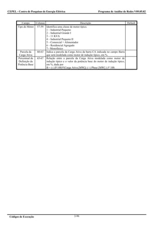 CEPEL - Centro de Pesquisas de Energia Elétrica                            Programa de Análise de Redes V09.05.02



           Campo      Colunas                               Descrição                               Default
        Tipo do Motor 57-59 Identifica uma classe de motor típico.
                              1 – Industrial Pequeno
                              2 – Industrial Grande I
                              3 – 11 KVA
                              4 – Industrial Pequeno II
                              5 – Comercial + Alimentador
                              6 – Residencial Agregado
                              7 - Monofásico
          Parcela da   60-63 Indica a parcela da Carga Ativa da barra CA indicada no campo Barra
         Carga Ativa          que será modelada como motor de indução típico, em %.
        Percentual de  65-67 Relação entre a parcela da Carga Ativa modelada como motor de
         Definição da         indução típico e o valor da potência base do motor de indução típico,
        Potência Base         em %, dada por
                              B = ( ( (P/100)*(Carga Ativa [MW]) ) / ( Pbase [MW] ) )* 100.




 Códigos de Execução                                   2-96
 