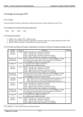 CEPEL - Centro de Pesquisas de Energia Elétrica                                  Programa de Análise de Redes V09.05.02




2.70.Código de Execução DTPF


2.70.1.Função

Leitura dos dados de fixação na aplicação do controle de tensão por variação automática de tap (CTAP).


2.70.2.Opções de Controle de Execução Disponíveis

  IMPR       FILE        80CO     CIRC


2.70.3.Conjunto de Dados

     4. Registro com o código DTPF e opções ativadas.
     5. Registros com os dados de fixação na aplicação do controle de tensão por variação automática de tap (CTAP).
     6. Registro 99999 nas colunas 1-5 indicando fim do conjunto de dados.


2.70.4.Formato dos Dados de Fixação na Aplicação do Controle de Tensão por Variação Automática de Tap

           Campo          Colunas                                Descrição                                  Default
           Tipo do         01-04 BARR - especifica que o elemento é uma barra.
          Elemento                AREA - especifica que o elemento é uma área.
                                  TENS - especifica que o elemento é uma base de tensão.
                                  AGR1..AGR6 - especifica que o elemento é um agregador.
         Identificação     06-10 Número da barra ou área, como definido nos campos Número ou Área
         do Elemento              do Código de Execução DBAR, ou base de tensão como definido no
                                  campo Tensão do Código de Execução DGBT.
         Condição 1        12-12 A - especifica uma condição de intervalo.
                                  E - especifica uma condição de união.
           Tipo do         14-17 BARR - especifica que o elemento é uma barra.
          Elemento                AREA - especifica que o elemento é uma área.
                                  TENS - especifica que o elemento é uma base de tensão.
                                  AGR1..AGR6 - especifica que o elemento é um agregador.
         Identificação     19-23 Número da barra ou área, como definido nos campos Número ou Área
         do Elemento              do Código de Execução DBAR, ou base de tensão como definido no
                                  campo Tensão do Código de Execução DGBT.
          Condição         25-25 X Indica diferença entre os conjuntos definidos pelas condições 1 e 2.
          Principal               E Indica união entre os conjuntos definidos pelas condições 1 e 2.
                                  S Indica interseção entre os conjuntos definidos pelas condições 1 e 2.
           Tipo do         27-30 BARR - especifica que o elemento é uma barra.
          Elemento                AREA - especifica que o elemento é uma área.
                                  TENS - especifica que o elemento é uma base de tensão.
                                  AGR1..AGR6 - especifica que o elemento é um agregador.
         Identificação     32-36 Número da barra ou área, como definido nos campos Número ou Área
         do Elemento              do Código de Execução DBAR, ou base de tensão como definido no
                                  campo Tensão do Código de Execução DGBT.
         Condição 2        38-38 A - especifica uma condição de intervalo.
                                  E - especifica uma condição de união.
           Tipo do         40-43 BARR - especifica que o elemento é uma barra.
          Elemento                AREA - especifica que o elemento é uma área.
                                  TENS - especifica que o elemento é uma base de tensão.
                                  AGR1..AGR6 - especifica que o elemento é um agregador.

 As condições 1 e 2 são resolvidas antes da condição principal.


 Códigos de Execução                                       2-112
 