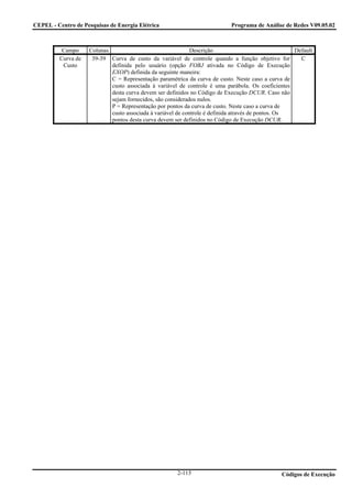 CEPEL - Centro de Pesquisas de Energia Elétrica                            Programa de Análise de Redes V09.05.02



          Campo     Colunas                                  Descrição                              Default
         Curva de    39-39 Curva de custo da variável de controle quando a função objetivo for        C
          Custo             definida pelo usuário (opção FOBJ ativada no Código de Execução
                            EXOP) definida da seguinte maneira:
                            C = Representação paramétrica da curva de custo. Neste caso a curva de
                            custo associada à variável de controle é uma parábola. Os coeficientes
                            desta curva devem ser definidos no Código de Execução DCUR. Caso não
                            sejam fornecidos, são considerados nulos.
                            P = Representação por pontos da curva de custo. Neste caso a curva de
                            custo associada à variável de controle é definida através de pontos. Os
                            pontos desta curva devem ser definidos no Código de Execução DCUR.




                                                      2-115                                    Códigos de Execução
 