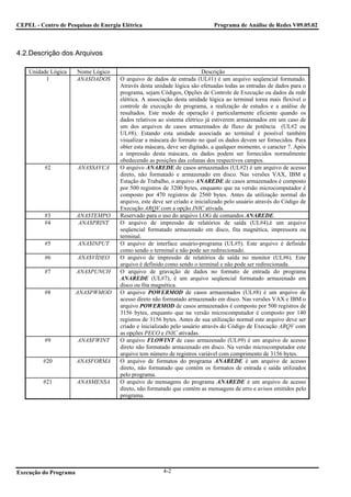 CEPEL - Centro de Pesquisas de Energia Elétrica                              Programa de Análise de Redes V09.05.02



4.2.Descrição dos Arquivos

    Unidade Lógica     Nome Lógico                                       Descrição
          1            ANA$DADOS      O arquivo de dados de entrada (UL#1) é um arquivo seqüencial formatado.
                                      Através desta unidade lógica são efetuadas todas as entradas de dados para o
                                      programa, sejam Códigos, Opções de Controle de Execução ou dados da rede
                                      elétrica. A associação desta unidade lógica ao terminal torna mais flexível o
                                      controle de execução do programa, a realização de estudos e a análise de
                                      resultados. Este modo de operação é particularmente eficiente quando os
                                      dados relativos ao sistema elétrico já estiverem armazenados em um caso de
                                      um dos arquivos de casos armazenados de fluxo de potência (UL#2 ou
                                      UL#8). Estando esta unidade associada ao terminal é possível também
                                      visualizar a máscara do formato no qual os dados devem ser fornecidos. Para
                                      obter esta máscara, deve ser digitado, a qualquer momento, o caracter ?. Após
                                      a impressão desta máscara, os dados podem ser fornecidos normalmente
                                      obedecendo as posições das colunas dos respectivos campos.
          #2           ANA$SAVCA      O arquivo ANAREDE de casos armazenados (UL#2) é um arquivo de acesso
                                      direto, não formatado e armazenado em disco. Nas versões VAX, IBM e
                                      Estação de Trabalho, o arquivo ANAREDE de casos armazenados é composto
                                      por 500 registros de 3200 bytes, enquanto que na versão microcomputador é
                                      composto por 470 registros de 2560 bytes. Antes da utilização normal do
                                      arquivo, este deve ser criado e inicializado pelo usuário através do Código de
                                      Execução ARQV com a opção INIC ativada.
          #3           ANA$TEMPO      Reservado para o uso do arquivo LOG de comandos ANAREDE.
          #4           ANA$PRINT      O arquivo de impressão de relatórios de saída (UL#4),é um arquivo
                                      seqüencial formatado armazenado em disco, fita magnética, impressora ou
                                      terminal.
          #5           ANA$INPUT      O arquivo de interface usuário-programa (UL#5). Este arquivo é definido
                                      como sendo o terminal e não pode ser redirecionado.
          #6           ANA$VÍDEO      O arquivo de impressão de relatórios de saída no monitor (UL#6). Este
                                      arquivo é definido como sendo o terminal e não pode ser redirecionada.
          #7           ANA$PUNCH      O arquivo de gravação de dados no formato de entrada do programa
                                      ANAREDE (UL#7), é um arquivo seqüencial formatado armazenado em
                                      disco ou fita magnética.
          #8           ANA$PWMOD      O arquivo POWERMOD de casos armazenados (UL#8) é um arquivo de
                                      acesso direto não formatado armazenado em disco. Nas versões VAX e IBM o
                                      arquivo POWERMOD de casos armazenados é composto por 500 registros de
                                      3156 bytes, enquanto que na versão microcomputador é composto por 140
                                      registros de 3156 bytes. Antes de sua utilização normal este arquivo deve ser
                                      criado e inicializado pelo usuário através do Código de Execução ARQV com
                                      as opções PECO e INIC ativadas.
          #9           ANA$FWINT      O arquivo FLOWINT de caso armazenado (UL#9) é um arquivo de acesso
                                      direto não formatado armazenado em disco. Na versão microcomputador este
                                      arquivo tem número de registros variável com comprimento de 3156 bytes.
         #20           ANA$FORMA      O arquivo de formatos do programa ANAREDE é um arquivo de acesso
                                      direto, não formatado que contém os formatos de entrada e saída utilizados
                                      pelo programa.
         #21           ANA$MENSA      O arquivo de mensagens do programa ANAREDE é um arquivo de acesso
                                      direto, não formatado que contém as mensagens de erro e avisos emitidos pelo
                                      programa.




Execução do Programa                                    4-2
 