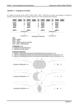 CEPEL - Centro de Pesquisas de Energia Elétrica                 Programa de Análise de Redes V09.05.02



Apêndice A - Linguagem de Seleção

Os Códigos de Execução DCAR, DMFL, DMGR, DMTE, DREL e EXEQ têm em comum uma linguagem de seleção de
elementos extremamente flexível. Este apêndice apresenta uma visão esquemática desta linguagem.




                                                                                           Apêndice A
 