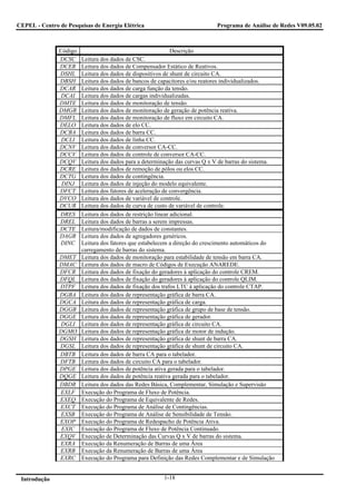 CEPEL - Centro de Pesquisas de Energia Elétrica                              Programa de Análise de Redes V09.05.02



               Código                                     Descrição
               DCSC     Leitura dos dados de CSC.
               DCER     Leitura dos dados de Compensador Estático de Reativos.
               DSHL     Leitura dos dados de dispositivos de shunt de circuito CA.
               DBSH     Leitura dos dados de bancos de capacitores e/ou reatores individualizados.
               DCAR     Leitura dos dados de carga função da tensão.
               DCAI     Leitura dos dados de cargas individualizadas.
               DMTE     Leitura dos dados de monitoração de tensão.
               DMGR     Leitura dos dados de monitoração de geração de potência reativa.
               DMFL     Leitura dos dados de monitoração de fluxo em circuito CA.
               DELO     Leitura dos dados de elo CC.
               DCBA     Leitura dos dados de barra CC.
                DCLI    Leitura dos dados de linha CC.
               DCNV     Leitura dos dados de conversor CA-CC.
               DCCV     Leitura dos dados de controle de conversor CA-CC.
               DCQV     Leitura dos dados para a determinação das curvas Q x V de barras do sistema.
               DCRE     Leitura dos dados de remoção de pólos ou elos CC.
               DCTG     Leitura dos dados de contingência.
                DINJ    Leitura dos dados de injeção do modelo equivalente.
               DFCT     Leitura dos fatores de aceleração de convergência.
               DVCO     Leitura dos dados de variável de controle.
               DCUR     Leitura dos dados de curva de custo de variável de controle.
               DRES     Leitura dos dados de restrição linear adicional.
               DREL     Leitura dos dados de barras a serem impressas.
               DCTE     Leitura/modificação de dados de constantes.
               DAGR     Leitura dos dados de agregadores genéricos.
               DINC     Leitura dos fatores que estabelecem a direção do crescimento automáticos do
                        carregamento de barras do sistema.
               DMET     Leitura dos dados de monitoração para estabilidade de tensão em barra CA.
               DMAC     Leitura dos dados de macro de Códigos de Execução ANAREDE.
               DFCR     Leitura dos dados de fixação do geradores à aplicação do controle CREM.
               DFQL     Leitura dos dados de fixação do geradores à aplicação do controle QLIM.
               DTPF     Leitura dos dados de fixação dos trafos LTC à aplicação do controle CTAP.
               DGBA     Leitura dos dados de representação gráfica de barra CA.
               DGCA     Leitura dos dados de representação gráfica de carga.
               DGGB     Leitura dos dados de representação gráfica de grupo de base de tensão.
               DGGE     Leitura dos dados de representação gráfica de gerador.
               DGLI     Leitura dos dados de representação gráfica de circuito CA.
               DGMO     Leitura dos dados de representação gráfica de motor de indução.
               DGSH     Leitura dos dados de representação gráfica de shunt de barra CA.
               DGSL     Leitura dos dados de representação gráfica de shunt de circuito CA.
               DBTB     Leitura dos dados de barra CA para o tabelador.
               DFTB     Leitura dos dados de circuito CA para o tabelador.
               DPGE     Leitura dos dados de potência ativa gerada para o tabelador.
               DQGE     Leitura dos dados de potência reativa gerada para o tabelador.
               DBDR     Leitura dos dados das Redes Básica, Complementar, Simulação e Supervisão
               EXLF     Execução do Programa de Fluxo de Potência.
               EXEQ     Execução do Programa de Equivalente de Redes.
               EXCT     Execução do Programa de Análise de Contingências.
               EXSB     Execução do Programa de Análise de Sensibilidade de Tensão.
               EXOP     Execução do Programa de Redespacho de Potência Ativa.
                EXIC    Execução do Programa de Fluxo de Potência Continuado.
               EXQV     Execução de Determinação das Curvas Q x V de barras do sistema.
               EXRA     Execução da Renumeração de Barras de uma Área
               EXRB     Execução da Renumeração de Barras de uma Área
               EXRC     Execução do Programa para Definição das Redes Complementar e de Simulação


 Introdução                                             1-18
 