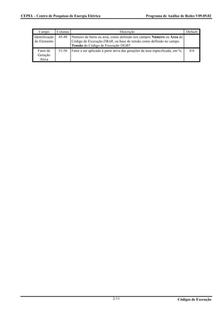 CEPEL - Centro de Pesquisas de Energia Elétrica                               Programa de Análise de Redes V09.05.02



          Campo      Colunas                                  Descrição                                 Default
       Identificação 45-49 Número da barra ou área, como definido nos campos Número ou Área do
       do Elemento           Código de Execução DBAR, ou base de tensão como definido no campo
                             Tensão do Código de Execução DGBT.
         Fator de     51-56 Fator a ser aplicado à parte ativa das gerações da área especificada, em %.  0.0
         Geração
           Ativa




                                                         2-11                                     Códigos de Execução
 