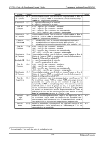 CEPEL - Centro de Pesquisas de Energia Elétrica                               Programa de Análise de Redes V09.05.02



          Campo      Colunas                                   Descrição                                Default
       Identificação 06-10 Número da barra ou área, como definido nos campos Número ou Área do
       do Elemento           Código de Execução DBAR, ou base de tensão como definido no campo
                             Tensão do Código de Execução DGBT.
       Condição 1     12-12 A - especifica uma condição de intervalo.
                             E - especifica uma condição de união.
          Tipo do     14-17 BARR - especifica que o elemento é uma barra.
         Elemento            AREA - especifica que o elemento é uma área.
                             TENS - especifica que o elemento é uma base de tensão.
                             AGR1..AGR6 - especifica que o elemento é um agregador.
       Identificação 19-23 Número da barra ou área, como definido nos campos Número ou Área do
       do Elemento           Código de Execução DBAR, ou base de tensão como definido no campo
                             Tensão do Código de Execução DGBT.
         Condição     25-25 X Indica diferença entre os conjuntos definidos pelas condições 1 e 2.
        Principal            E Indica união entre os conjuntos definidos pelas condições 1 e 2.
                             S Indica interseção entre os conjuntos definidos pelas condições 1 e 2.
          Tipo do     27-30 BARR - especifica que o elemento é uma barra.
         Elemento            AREA - especifica que o elemento é uma área.
                             TENS - especifica que o elemento é uma base de tensão.
                             AGR1..AGR6 - especifica que o elemento é um agregador.
       Identificação 32-36 Número da barra ou área, como definido nos campos Número ou Área do
       do Elemento           Código de Execução DBAR, ou base de tensão como definido no campo
                             Tensão do Código de Execução DGBT.
       Condição 2     38-38 A - especifica uma condição de intervalo.
                             E - especifica uma condição de união.
          Tipo do     40-43 BARR - especifica que o elemento é uma barra.
         Elemento            AREA - especifica que o elemento é uma área.
                             TENS - especifica que o elemento é uma base de tensão.
                             AGR1..AGR6 - especifica que o elemento é um agregador.
       Identificação 45-49 Número da barra ou área, como definido nos campos Número ou Área do
       do Elemento           Código de Execução DBAR, ou base de tensão como definido no campo
                             Tensão do Código de Execução DGBT.
          Fator de    51-56 Fator a ser aplicado à parte ativa das cargas da área especificada, em %.    0.0
        Carga Ativa          Se for utilizada a opção VABS ou a opção FCTE, este campo deve ser
                             preenchido com a parte ativa do novo montante de carga da área
                             especificada, em MW. A variação de potência ativa ocasionada pode ser
                             distribuída entre as barras de geração da área, se a opção BPAR for
                             ativada, ou entre todas as barras de geração do sistema, se a opção BPSI
                             for ativada. Esta distribuição é efetuada proporcionalmente aos fatores de
                             participação de cada uma das barras de geração, como definido no campo
                             Fator de Participação do Código de Execução DGER.
          Fator de    58-63 Fator a ser aplicado à parte reativa das cargas da área especificada, em %.  0.0
           Carga             Se for utilizada a opção VABS, este campo deve ser preenchido com a
          Reativa            parte reativa do novo montante de carga da área especificada, em Mvar.
                             Se a opção FCTE for utilizada, este campo não deve ser preenchido.
          Fator de    65-70 Fator a ser aplicado aos valores nominais dos capacitores/reatores da área   0.0
           Shunt             especificada, em %. Se for utilizada a opção VABS ou a opção FCTE, este
                             campo não deve ser preenchido.




 As condições 1 e 2 são resolvidas antes da condição principal.


                                                            2-15                                  Códigos de Execução
 