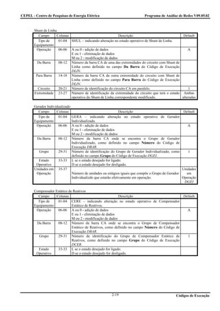 CEPEL - Centro de Pesquisas de Energia Elétrica                            Programa de Análise de Redes V09.05.02



       Shunt de Linha
          Campo      Colunas                               Descrição                             Default
         Tipo de      01-04 SHUL – indicando alteração no estado operativo de Shunt de Linha.
       Equipamento
        Operação      06-06 A ou 0 - adição de dados                                                A
                             E ou 1 - eliminação de dados
                             M ou 2 - modificação de dados
         Da Barra     08-12 Número da barra CA de uma das extremidades do circuito com Shunt de
                             Linha como definido no campo Da Barra do Código de Execução
                             DLIN.
        Para Barra    14-18 Número da barra CA da outra extremidade do circuito com Shunt de
                             Linha como definido no campo Para Barra do Código de Execução
                             DLIN.
         Circuito     20-21 Número de identificação do circuito CA em paralelo.                     1
       Extremidade 23-27 Número de identificação da extremidade do circuito que terá o estado Ambas
                             operativo do Shunt de Linha correspondente modificado.             alteradas

       Gerador Individualizado
         Campo       Colunas                                   Descrição                            Default
         Tipo de      01-04 GERA – indicando alteração no estado operativo de Gerador
       Equipamento             Individualizado.
        Operação      06-06 A ou 0 - adição de dados                                                  A
                               E ou 1 - eliminação de dados
                               M ou 2 - modificação de dados
        Da Barra      08-12 Número da barra CA onde se encontra o Grupo de Gerador
                               Individualizado, como definido no campo Número do Código de
                               Execução DBAR.
          Grupo       29-31 Número de identificação do Grupo de Gerador Individualizado, como         1
                               definido no campo Grupo do Código de Execução DGEI.
         Estado       33-33 L se o estado desejado for ligado.
        Operativo              D se o estado desejado for desligado.
       Unidades em 35-37                                                                           Unidades
        Operação               Número de unidades ou estágios iguais que compõe o Grupo de Gerador   em
                               Individualizdo que estarão efetivamente em operação.                Operação
                                                                                                    DGEI

       Compensador Estático de Reativos
         Campo     Colunas                                    Descrição                            Default
         Tipo de    01-04 CERE – indicando alteração no estado operativo de Compensador
       Equipamento            Estático de Reativos.
        Operação    06-06 A ou 0 - adição de dados                                                   A
                              E ou 1 - eliminação de dados
                              M ou 2 - modificação de dados
        Da Barra    08-12 Número da barra CA onde se encontra o Grupo de Compensador
                              Estático de Reativos, como definido no campo Número do Código de
                              Execução DBAR.
          Grupo     29-31 Número de identificação do Grupo de Compensador Estático de                 1
                              Reativos, como definido no campo Grupo do Código de Execução
                              DCER.
         Estado     33-33 L se o estado desejado for ligado.
        Operativo             D se o estado desejado for desligado.




                                                       2-19                                   Códigos de Execução
 