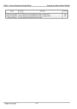 CEPEL - Centro de Pesquisas de Energia Elétrica                                Programa de Análise de Redes V09.05.02



          Campo           Coluna                                 Descrição                                Default
                            s
    Fator de Carga MW     53-57 Fator que será multiplicado à todas as cargas ativas.                      1.00
    Fator de Carga Mvar   59-63 Fator que será multiplicado à todas as cargas reativas.                    1.00
     Número do Ponto      65-68 Número do ponto da curva de carga.




 Códigos de Execução                                     2-36
 