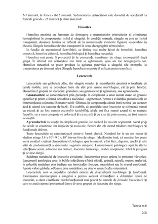 208
5-7 mm/oră, la femei - 8-12 mm/oră. Sedimentarea eritrocitelor este deosebit de accelerată la
femeile gravide - 25 mm/oră și chiar mai mult.
Hemoliza
Hemoliza prezintă un fenomen de distrugere a membranelor eritrocitelor și eliminarea
hemoglobinei în componentul lichid al sângelui. În condiții normale, sângele nu este un lichid
transparent, deoarece lumina se reflectă de la numeroasele elemente figurate suspendate în
plasmă. Sângele hemolizat devine transparent în urma dezagregării eritrocitelor.
În funcție de mecanismul dezvoltării, se disting mai multe feluri de hemoliză: hemoliza
osmotică, hemoliza chimică, hemoliza biologică și hemoliza mecanică.
Hemoliza mai poate fi provocată și în consecința transfuziei de sânge incompatibil după
grupă. În ultimul caz eritrocitele mai întâi se aglutinează, apoi are loc dezagregarea lor.
Hemoliza mecaniză se poate produce la agitarea puternică a sângelui (de exemplu, la
transportarea pe drumuri rele). Sângele hemolizat nu poate fi utilizat pentru transfuzii.
Leucocitele
Leucocitele sau globulele albe, din sângele omului și mamiferelor prezintă o totalitate de
celule mobile, care se deosebesc între ele atât prin semne morfologice, cât și prin funcție.
Deosebim 2 grupuri de leucocite: granulare, sau granulocite și agranulare, sau agranulocite.
Granulocitele se caracterizează prin prezența în citoplasmă a unui număr mare de granule
specifice și printr-o formă deosebită a nucleului - segmentate. Pentru a evidenția granulocitele se
întrebuințează colorantul Romanovschii- Ghimza, în componența căruia întră eozina (cu caracter
acid și azurul (cu caracter de bază). S-a stabilit, că granulele unor leucocite se colorează numai
cu eozină și au fost numite eozinofile (acidofile), altele pot fixa numai azurul și se numesc
bazofile, iar a treia categorie se colorează și cu eozină și cu azur și, prin urmare, au fost numite
neutrofile.
Agranulocitele nu conțin în citoplasmă granule, iar nucleul lor nu este segmentat. Acest grup
de celule se constituie din limfocite și monocite, fiecare din ele având trăsături morfologice și
funcționale diferite.
Toate leucocitele se caracterizează printr-o formă sferică. Numărul lor la un om matur și
sănătos atinge 3.8 x 109
- 9.0 x 109
într-un litru de sânge. Menționăm însă, că numărul lor poate
varia esențial: creșteri (leucocitoze) fiziologice apar în sarcină, efort fizic, digestie, emoții și alte
stări de predominanță a sistemului vegetativ simpatic. Leucocitozele patologice apar în stările
infecțioase acute, subacute sau cronice, leucemii, hemoragii, diabet, neoplasme, febră la pirogeni
și diverse alergii.
Scăderea numărului de leucocite circulante (leucopenia) poate apărea la persoane vârstnice.
Leucopenii patologice apar în bolile infecțioase (febră tifoidă, gripală, rujeolă, oreion, malarie),
în aplaziile medulare prin iradiere sau intoxicație (benzen, piramidon) sau în stresul emoțional.
Aceste valori globale, obținute prin numărători, au doar o semnificație orientativă.
Leucocitele sunt o populație celulară extrem de diversificată morfologic și funcțional.
Examinarea microscopică a sângelui a permis această diferențiere a diferitelor tipuri de
leucocite, a căror clasificare morfofuncțională mai poartă și numele de formulă leucocitară și
care ne arată raportul procentual dintre diverse grupuri de leucocite din sânge.
Tabela nr.6
 