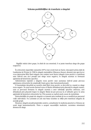 212
Schema posibilităților de transfuzie a sângelui
Săgețile indică căror grupe, în afară de cea omonimă, li se poate transfuza sânge din grupa
respectivă.
În eritrocitele majorităţii oamenilor (85%) mai există încă un factor, descoperit prima dată de
Landsteiner și Weiner în 1940 în sângele maimuțelor (Macacus rhesus), denumit mai apoi factor
rezus (prescurtat Rh). Dacă sângele care conţine acest factor (sângele rezus pozitiv) e transfuzat
unui individ care nu-l posedă (are sânge rezus negativ), în sângele acestuia se formează
aglutinine și hemolizine specifice.
Administrarea repetată a sângelui rezus pozitiv unui asemenea individ poate provoca
aglutinarea eritrocitelor și complicații foarte grave (șoc hemotransfuzional).
O însemnătate deosebită au cazurile când fătul rezus pozitiv se dezvoltă la o mamă cu sânge
rezus negativ. În cazul acesta factorul rezus al fătului difundează prin placentă în sângele mamei,
ceea ce provoacă formarea în sângele acesteia a unor substanțe specifice antirezus, care
difundează prin placentă înapoi în sângele fătului și pot provoca la el tulburări grave în urma
aglutinării și hemolizei eritrocitelor lui. Prin aceasta se explică unele cazuri de mortalitate.
Particularitățile de grupă ale sângelui se transmit prin ereditate și nu se modifică pe parcursul
vieții individului. S-a constatat că cele mai bune rezultate se obțin prin transfuzia sângelui de
aceeași grupă.
Deoarece sângele posedă proprietăţi curative, actualmente în medicina practică se folosesc pe
scară largă hemotransfuziile. Petru a acoperi necesitățile medicinii, societatea stimulează
donarea de sânge.
II
II
I I
III
III
IV IV
 